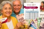 Calendario ISSSTE marzo 2026 consulta la fecha oficial de pago para pensionados